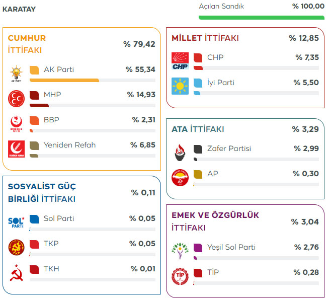 karatay-2023-milletvekili-genel-secimi-sonuclari.jpg