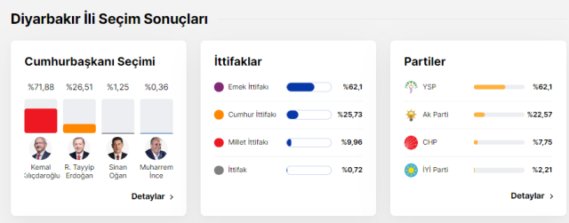 kilicdaroglunun-oylarinda-ilginc-istatistik.jpg