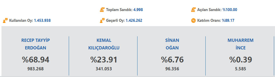 konya-2023-secim-sonuclari.jpg