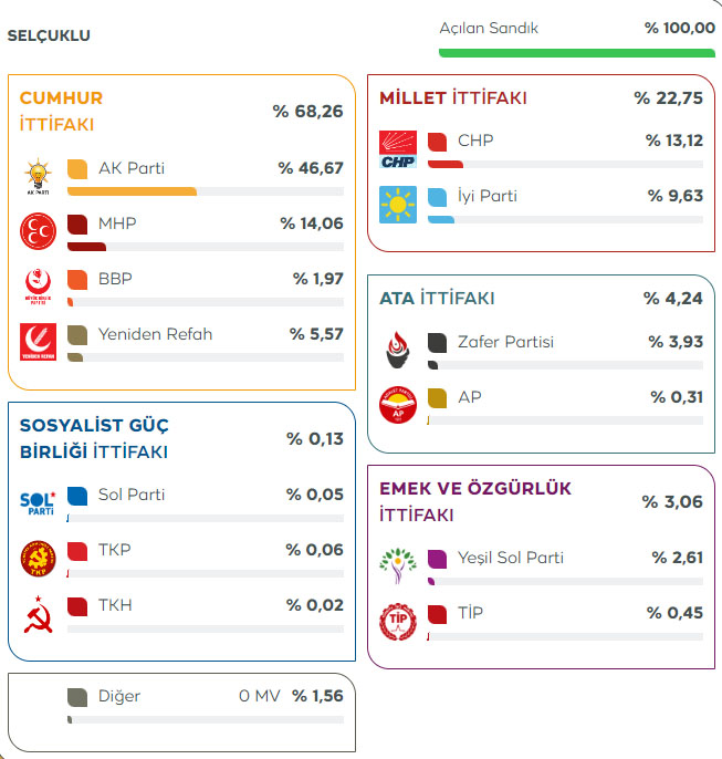 konya-selcuklu-2023-milletvekili-secimi-sonucu.jpg