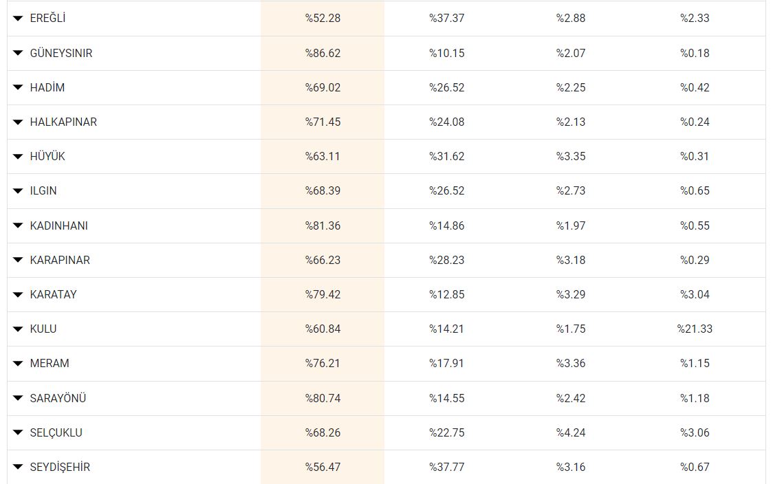 konyanin-hangi-ilcesinde-kim-ne-kadar-oy-aldi-iste-sonuclar-004.jpg