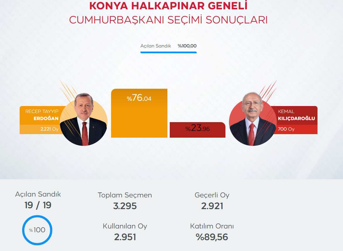 halkapinar-2023-cumhurbaskani-ikinci-tur-secim-sonucu.jpg