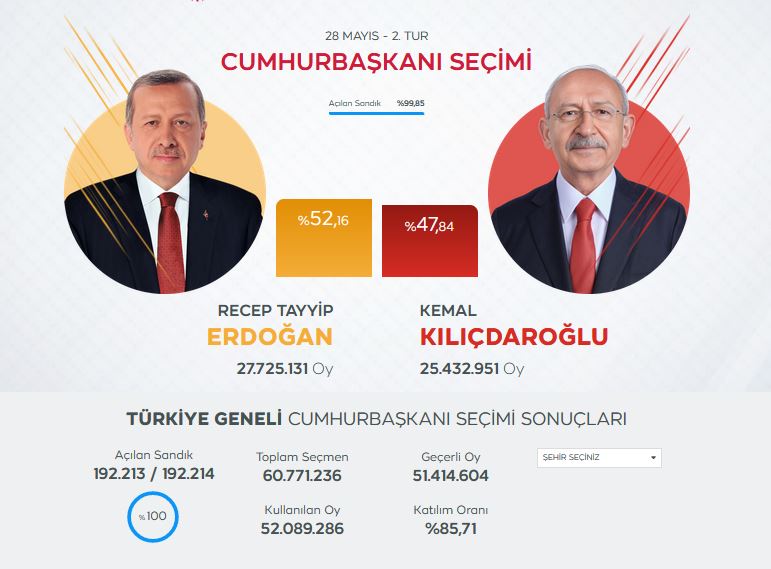 iste-cumhurbaskani-seciminde-sonuclar-001.jpg