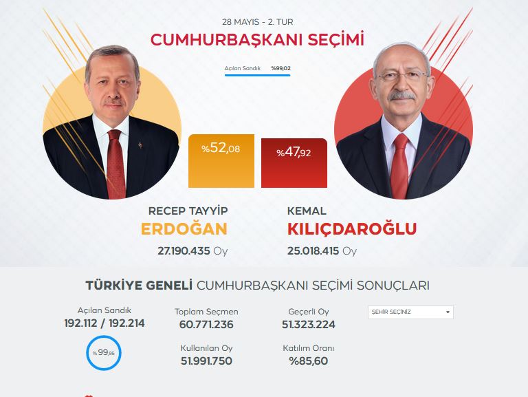 iste-cumhurbaskani-seciminde-sonuclar.jpg