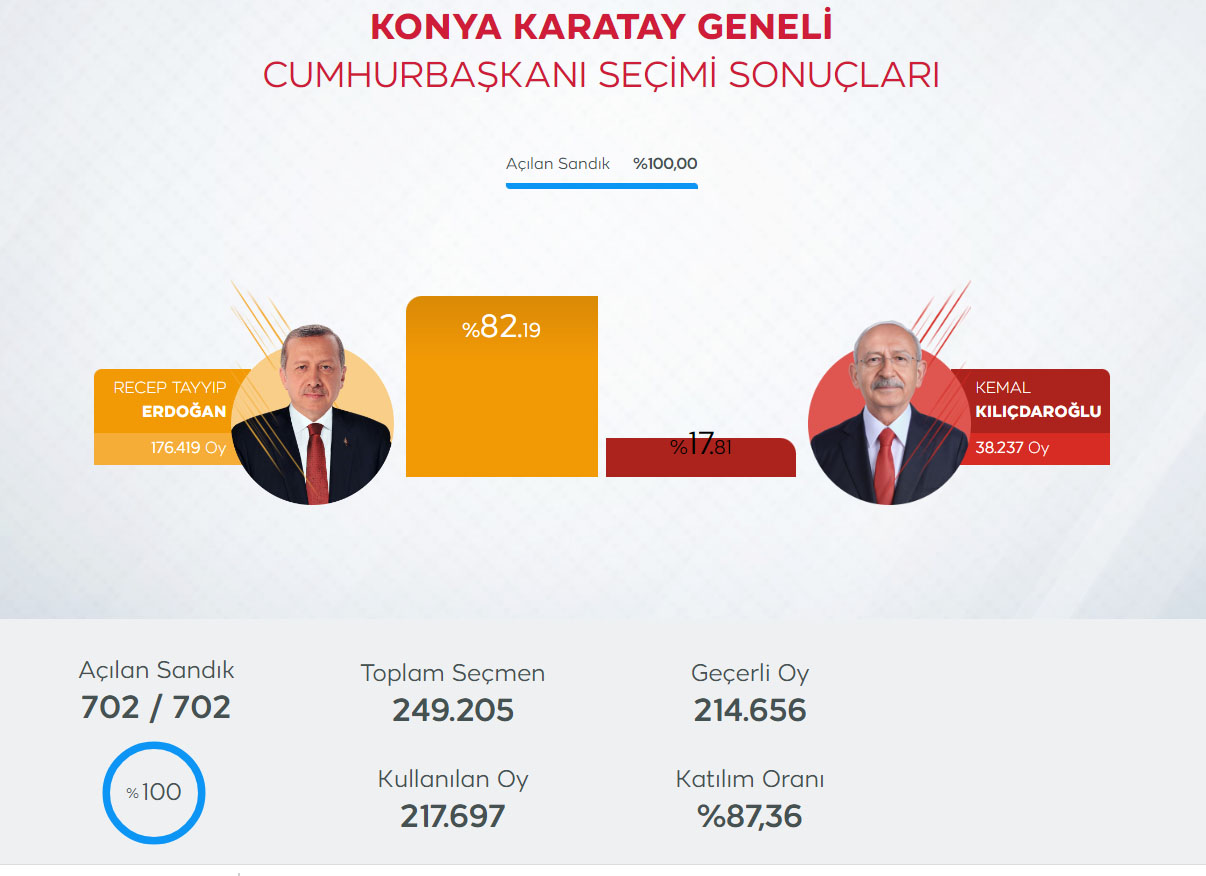 konya-karatay-2023-cumhurbaskani-secimi-sonucu.jpg