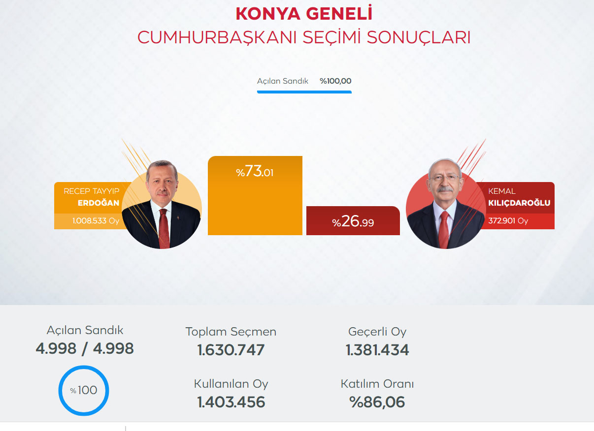 konya-secim-sonucu-2023-012.jpg