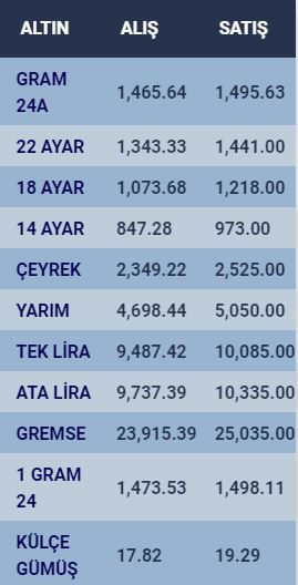 altin-rekor-ustune-rekor-kiriyor-iste-konyadaki-guncel-fiyatlar.jpg
