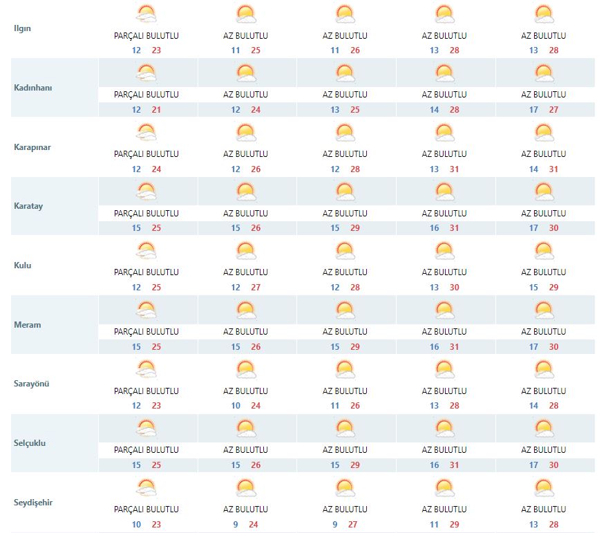 konyanin-hava-durumu-haritasi-renklendi-yarin-basliyor-002.jpeg
