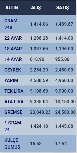 altin-1-460-liraya-kadar-geriledi-kritik-bekleyis-oncesi-konyada-altin-fiyatlari.jpg