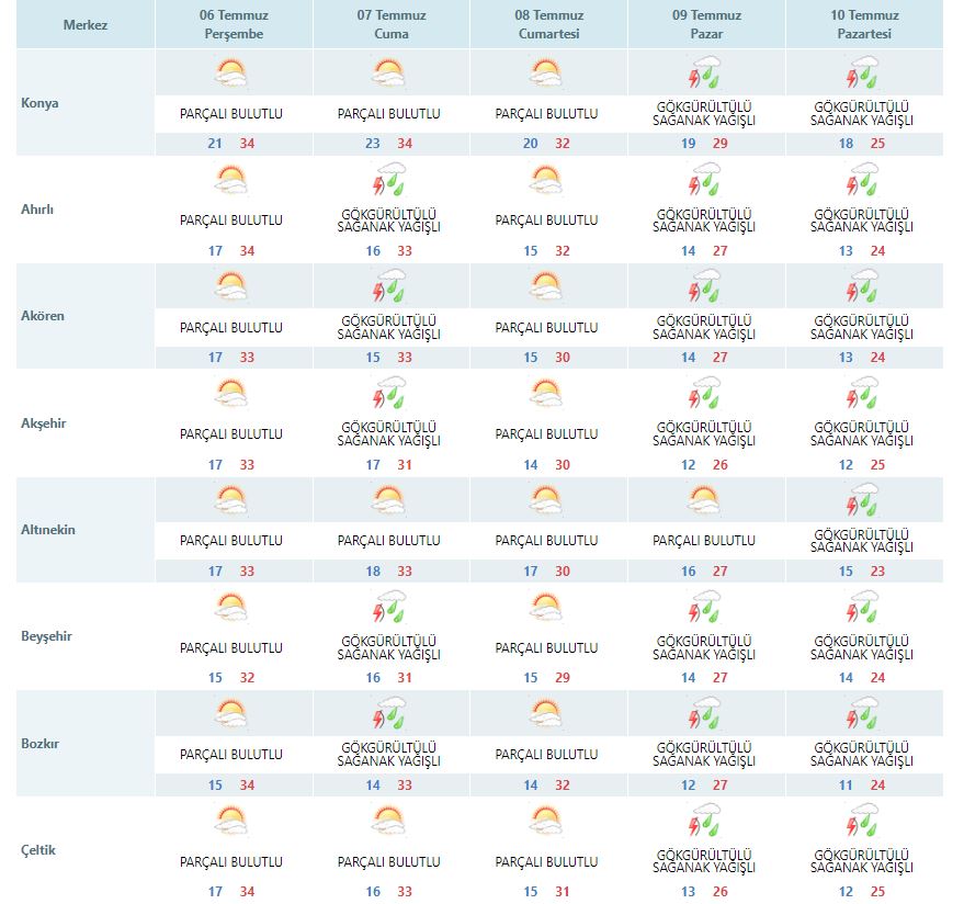 asiri-sicak-etkisindeki-konyaya-meteorolojiden-serinleten-haber.jpeg