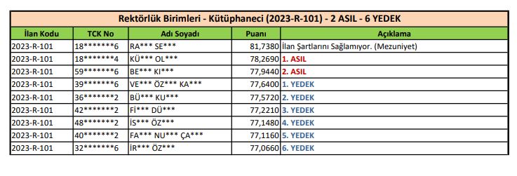 konya-necmettin-erbakan-universitesi-personel-alimi-sonuclari-2023.jpg