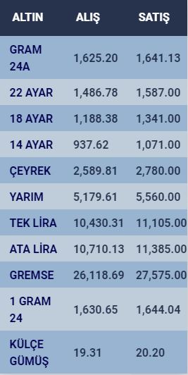 gram-altinda-rekor-ustune-rekor-iste-konyada-guncel-altin-fiyatlari.jpg