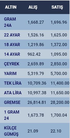 gram-altin-saha-kalkti-konyada-altin-fiyatlari-i-18-temmuz-2023-001.jpg