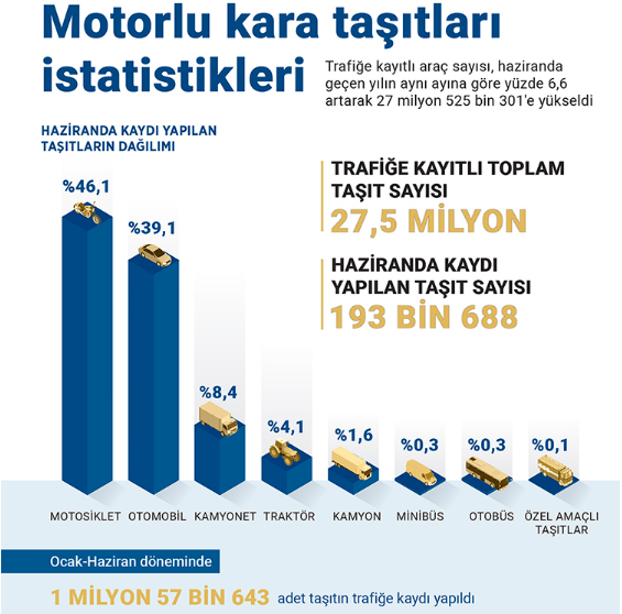 turkiyede-trafik-sorununu-arttiracak-istatistik.png