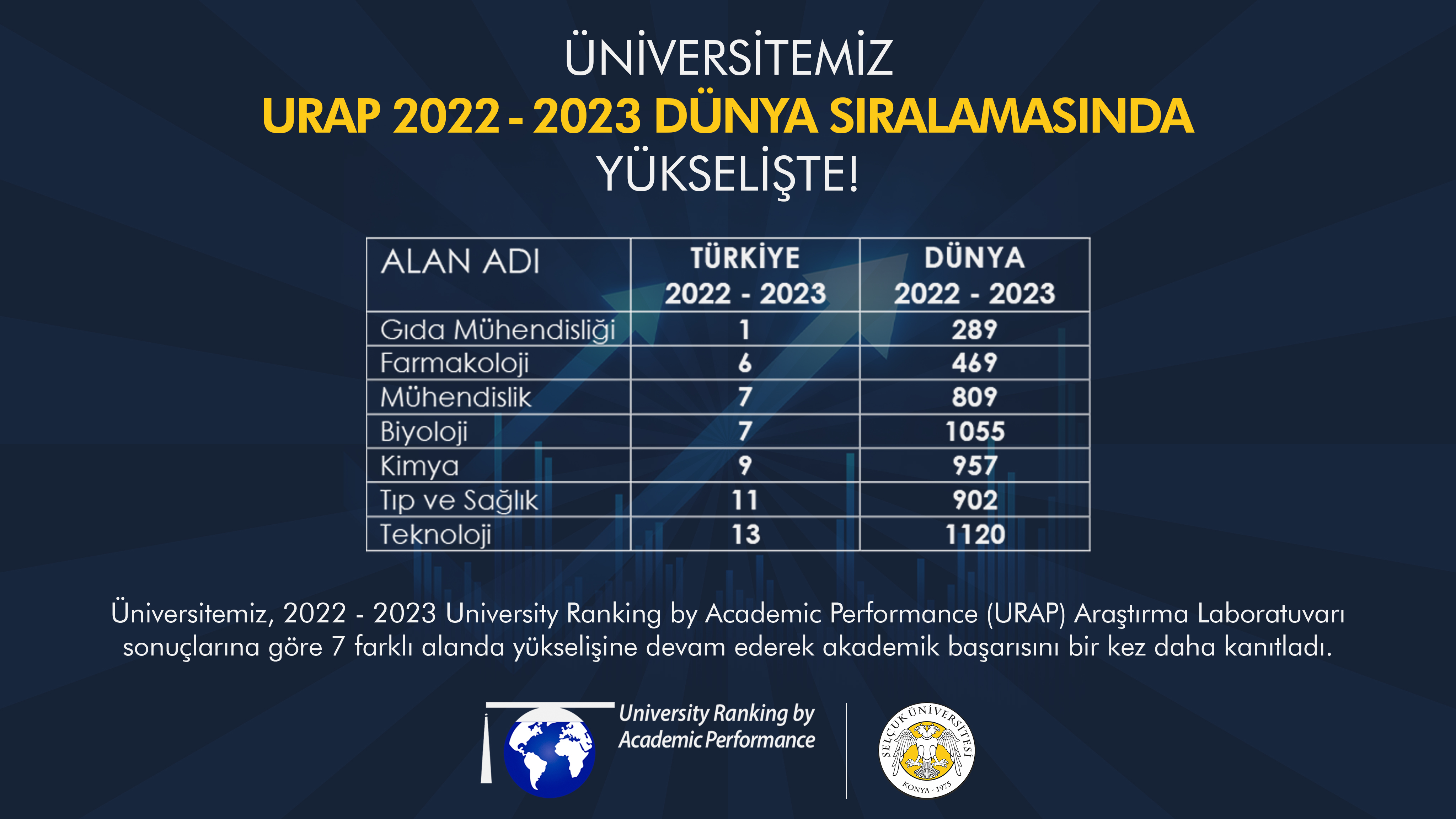 konyanin-bu-universitesi-8-alanda-dunya-siralamasinda.jpg
