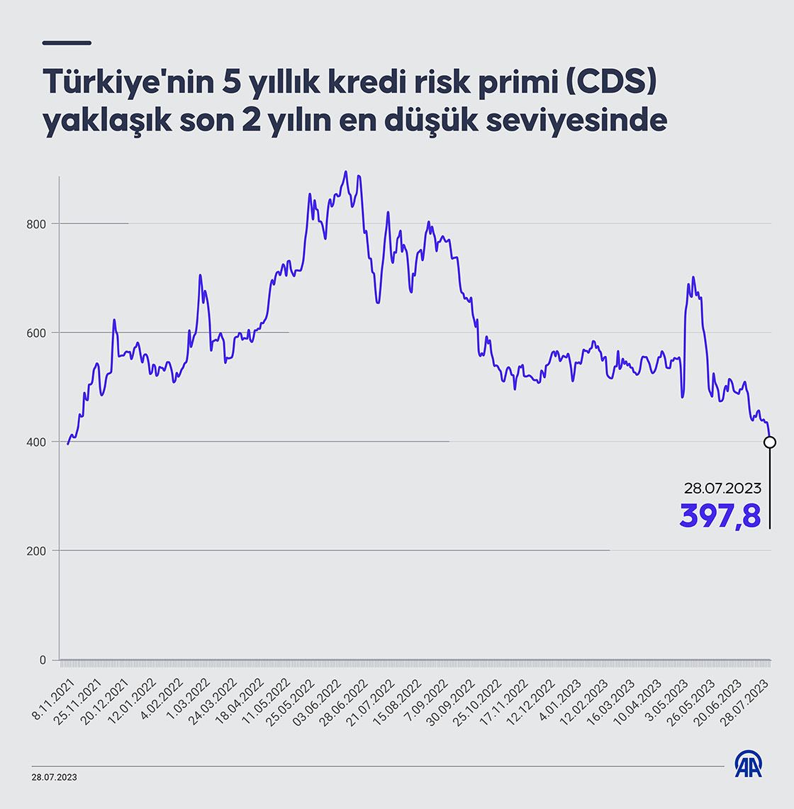 turkiyenin-risk-primi-son-2-yilin-en-dusuk-seviyesinde.jpg