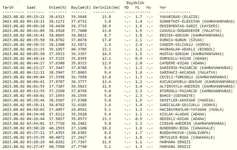 2-agustos-2023-son-depremler.webp
