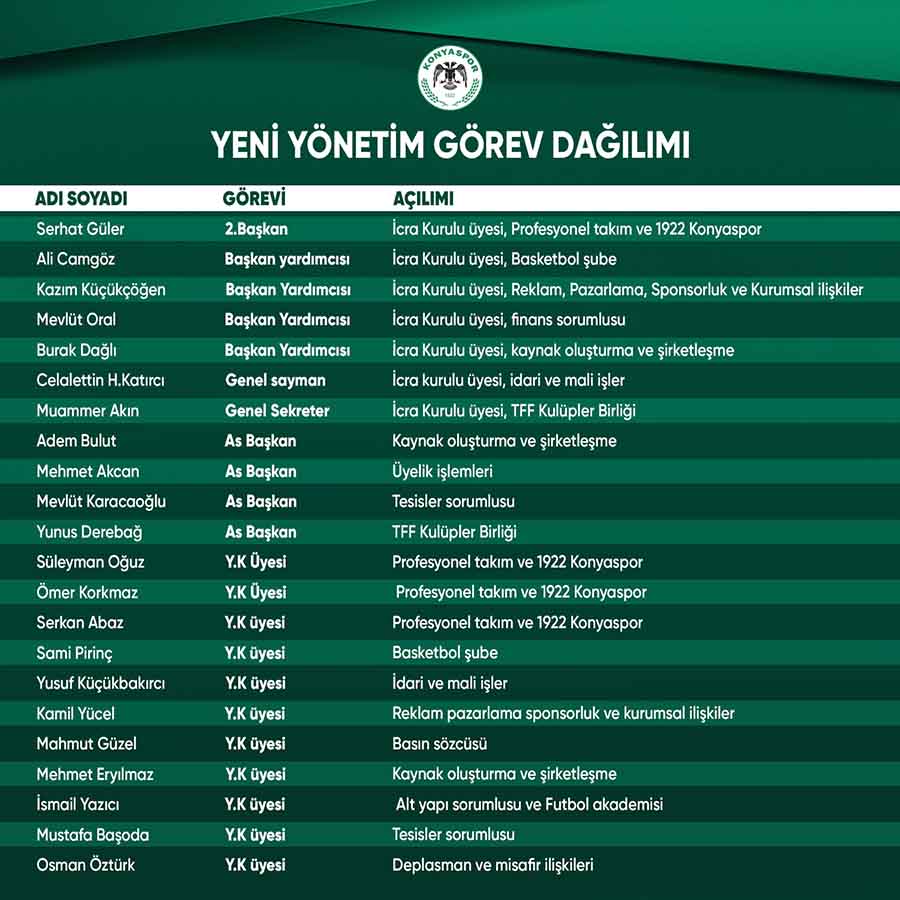 konyasporda-yeni-yonetim-goreve-basladi.jpg