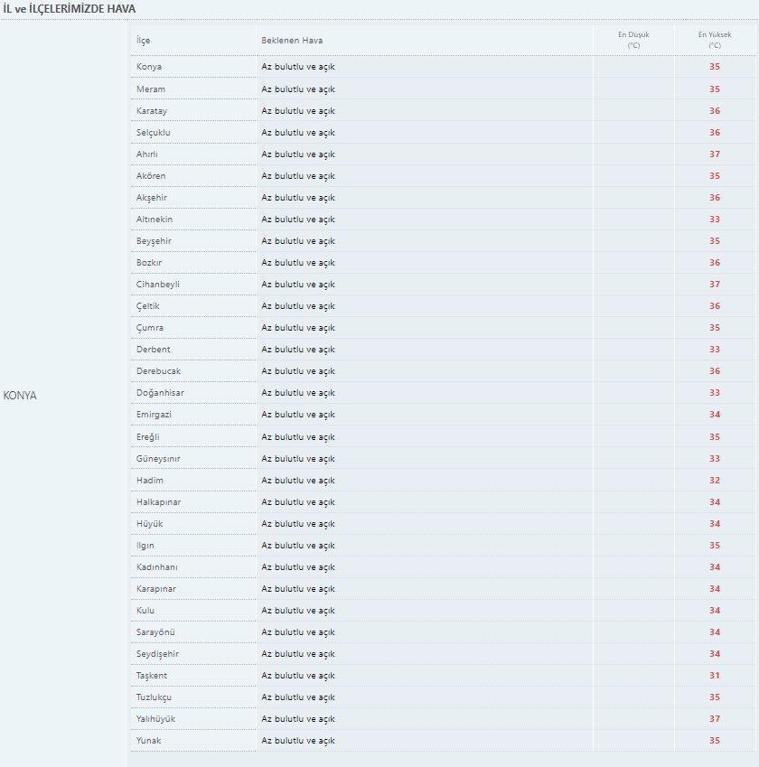 konyanin-en-sicak-ve-en-serin-yeri-belli-oldu-001.jpg