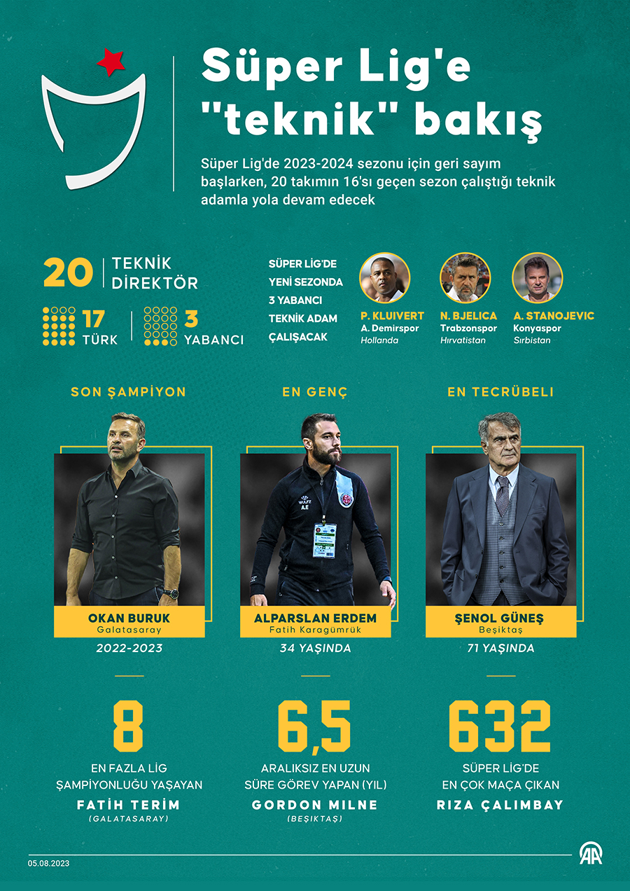 super-lige-teknik-bakis.jpg