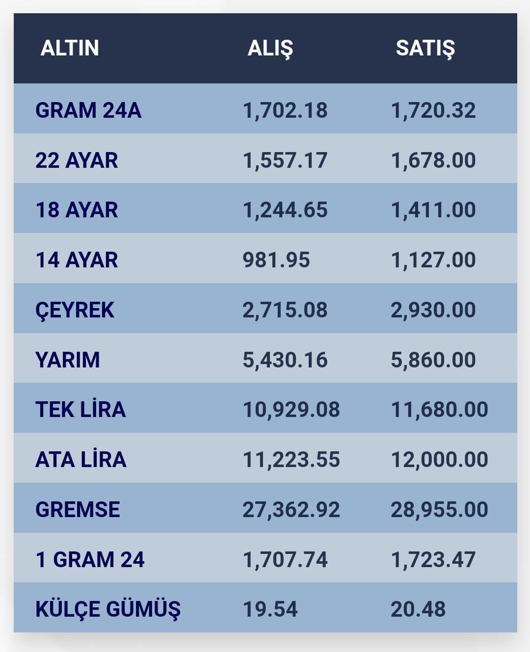 konyada-altin-fiyatlari-i-14-agustos-2023.jpg