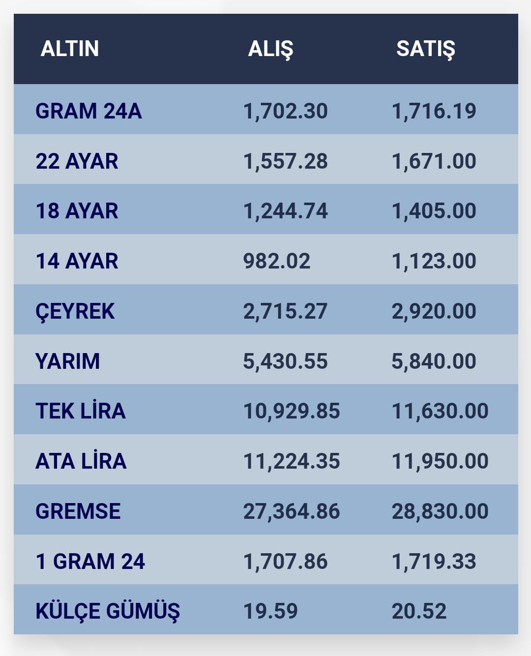 konyada-altin-fiyatlari-i-16-agustos-2023.jpg