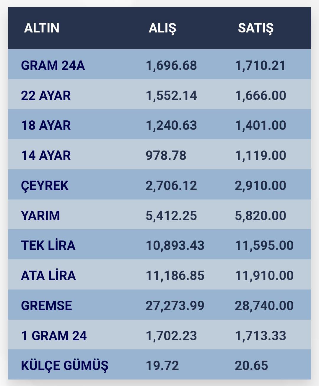 konyada-altin-fiyatlari-i-18-agustos-2023.jpg