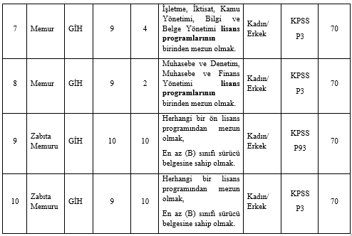 istanbul-kagithane-belediyesi-memur-alimi-2023-001.png