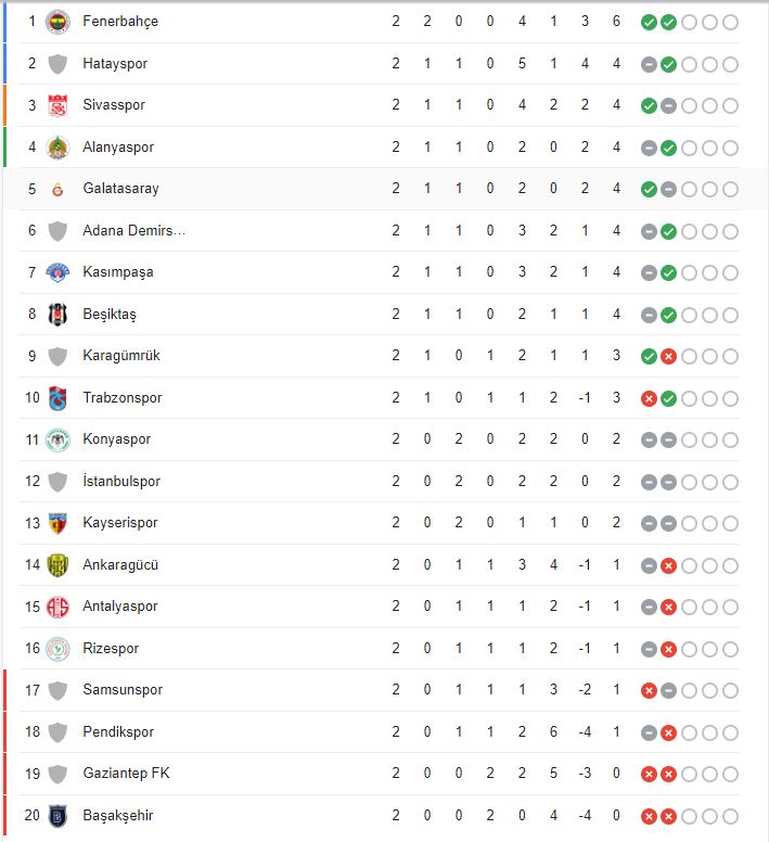 konyasporun-antalyaspor-ile-berabere-kaldigi-haftada-puan-durumu.jpg