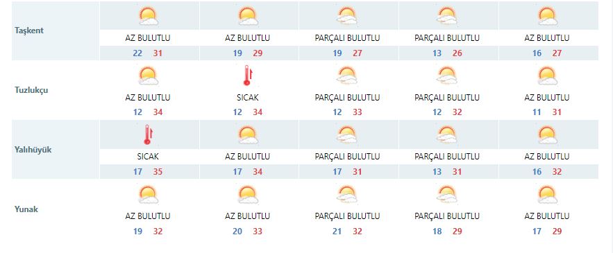 konyada-hava-sicakligi-30-derecenin-altina-dusuyor-003.jpg