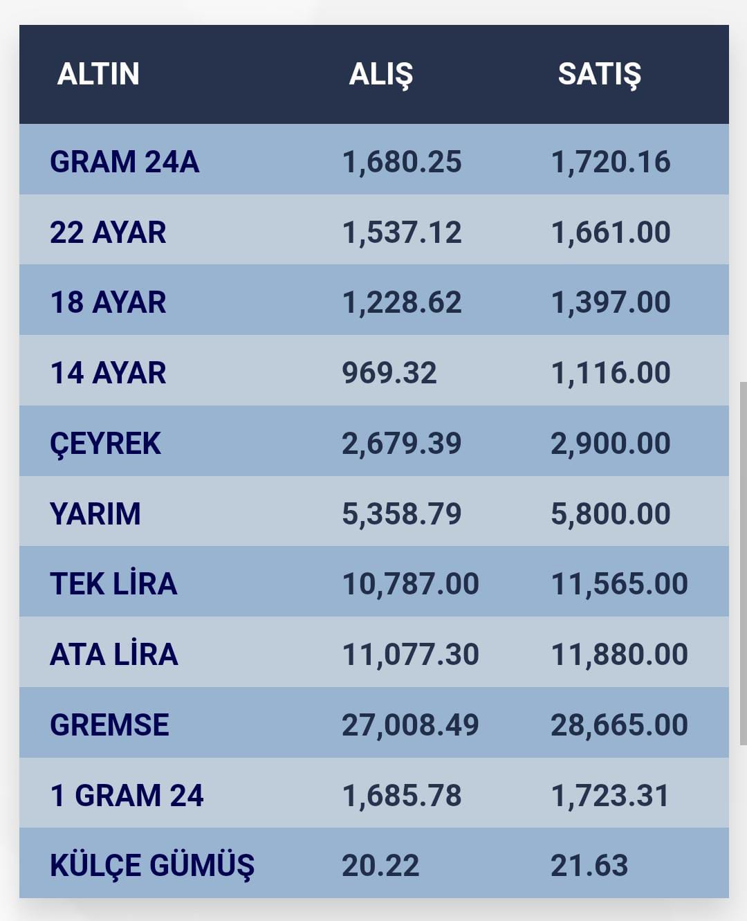 konyada-altin-fiyatlari-i-25-agustos-2023-001.jpg