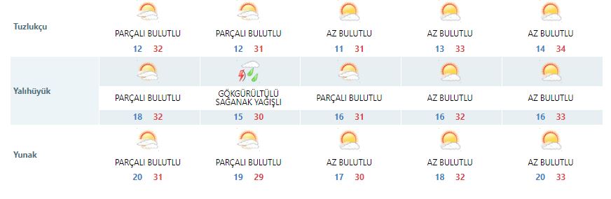 konyalilar-dikkat-saganak-yagis-geliyor-haber-dairesi-003.jpg