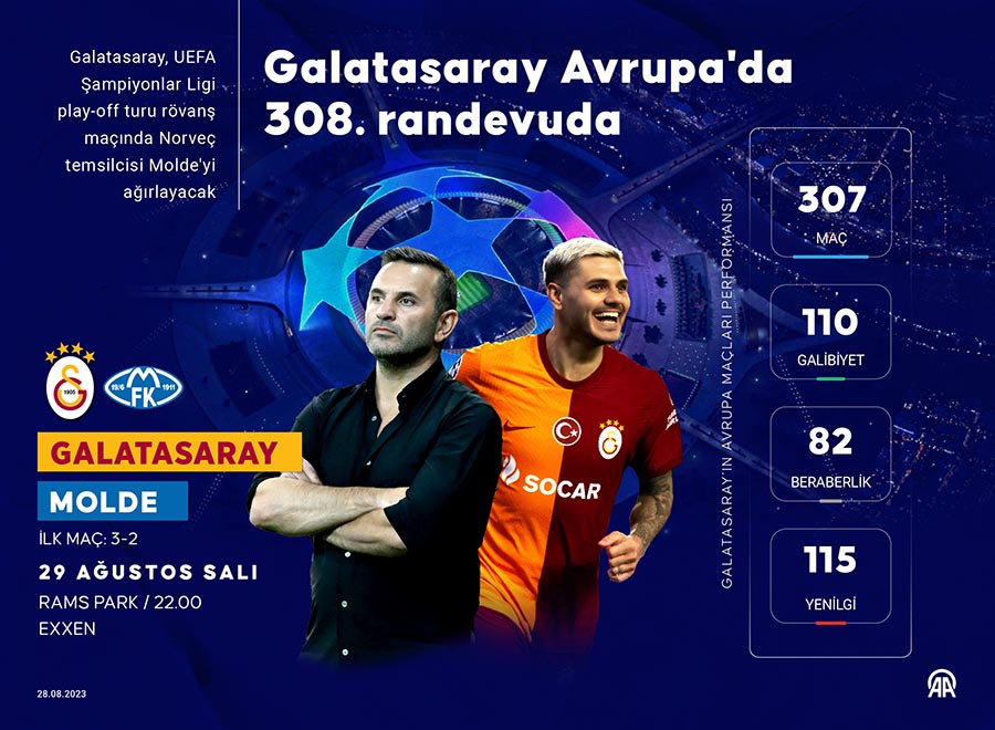 galatasaray-devler-ligi-icin-sahaya-cikiyor-001.jpg