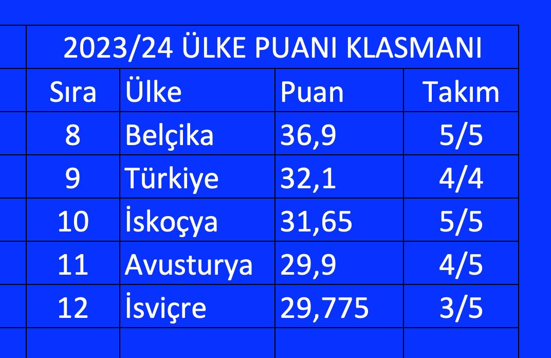 ulke-puani-tablosunda-son-durum.jpg