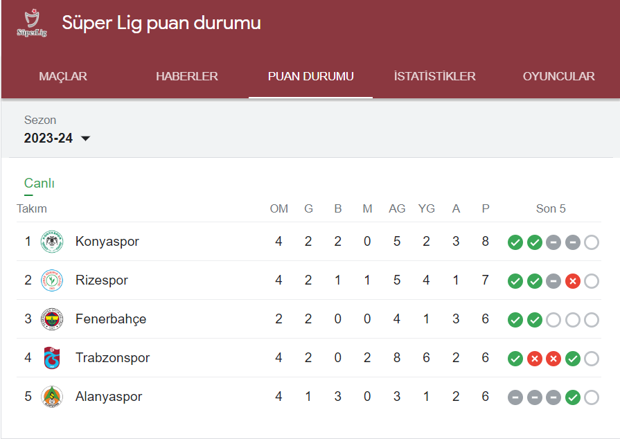 konyaspor-liderlik-koltuguna-oturdu.png