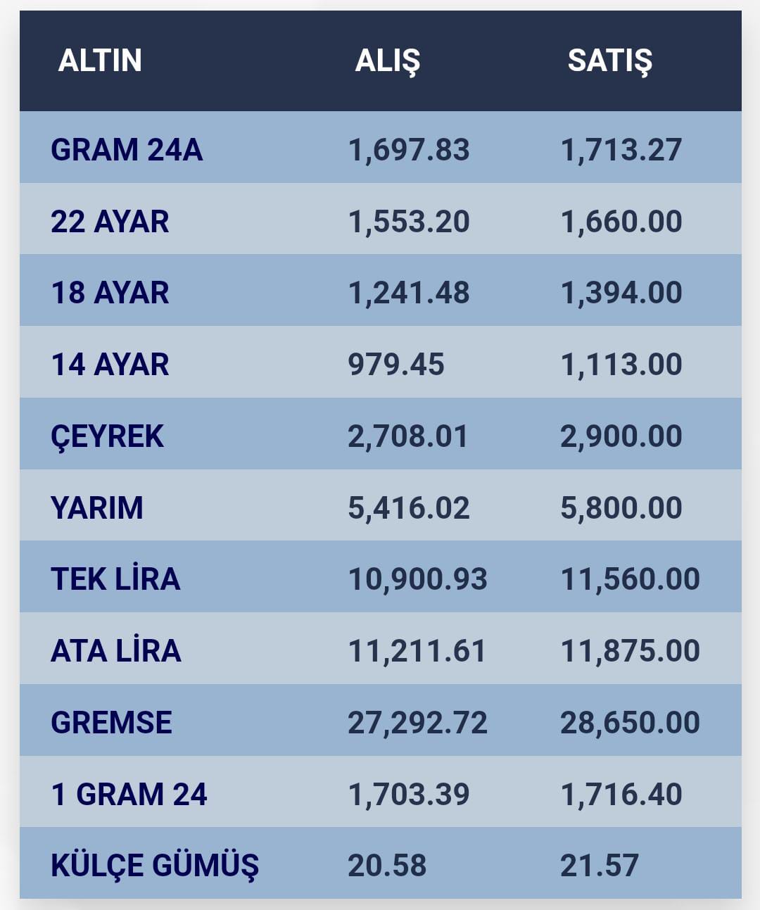 konyada-altin-fiyatlari-i-4-eylul-2023.jpg