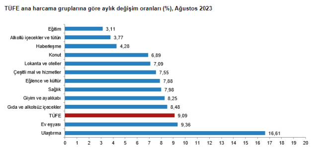 son-dakika-agustos-ayi-enflasyon-rakamlari-aciklandi-001.jpg