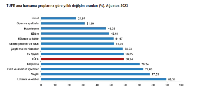 son-dakika-agustos-ayi-enflasyon-rakamlari-aciklandi.jpg