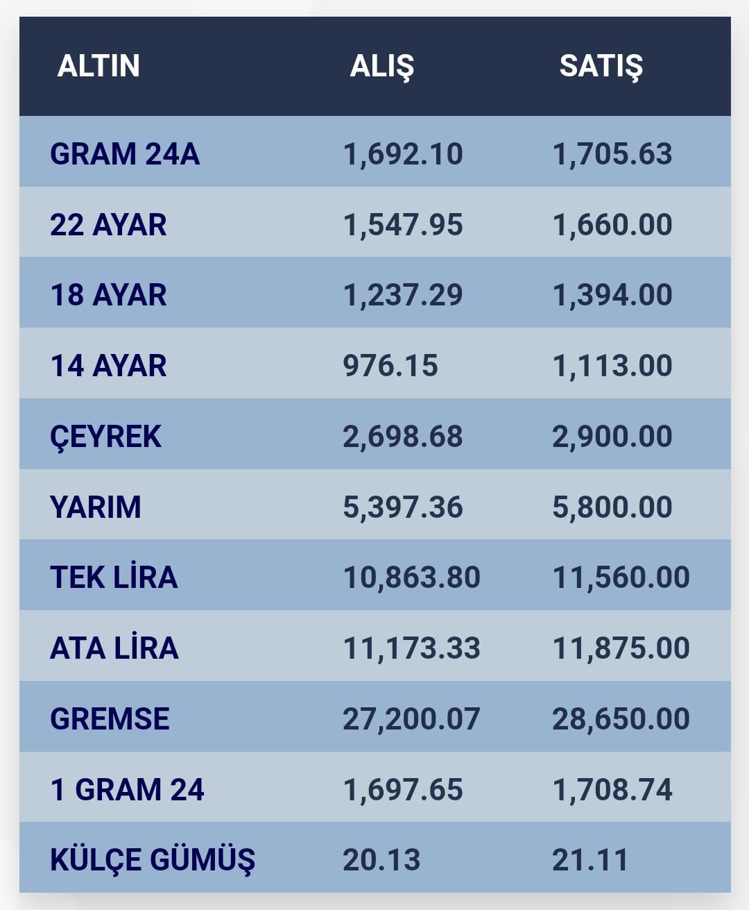 konyada-altin-fiyatlari-i-5-eylul-2023-001.jpg