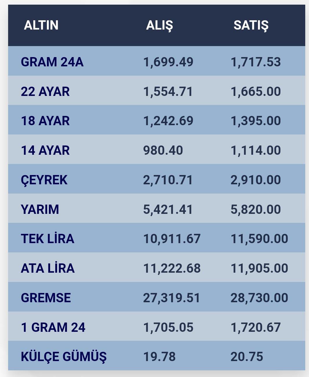 konyada-altin-fiyatlari-i-11-eylul-2023-001.jpg