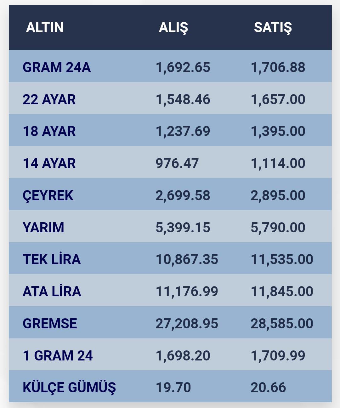 konyada-altin-fiyatlari-i-12-eylul-2023-001.jpg