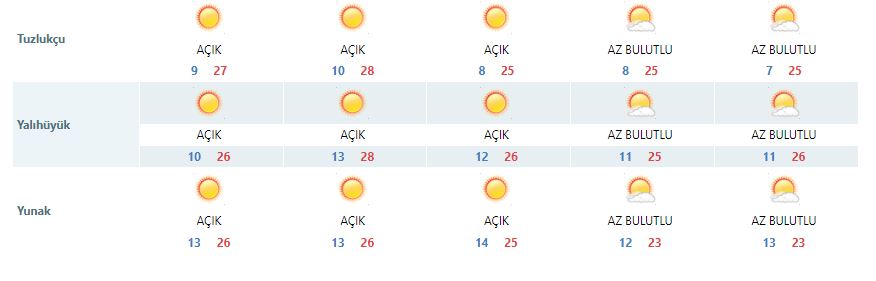 konyada-5-gun-hava-nasil-olacak-003.jpg