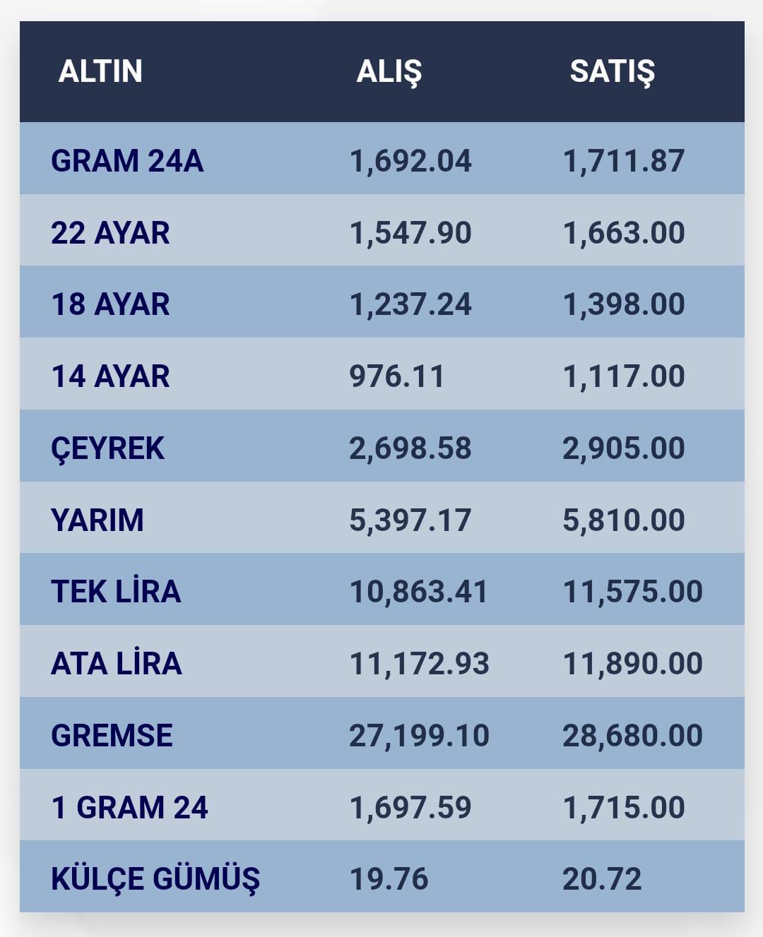 konyada-altin-fiyatlari-i-15-eylul-2023-001.jpg