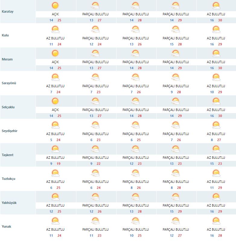 konyada-5-gun-hava-nasil-olacak-tahminler-yenilendi-002.jpg