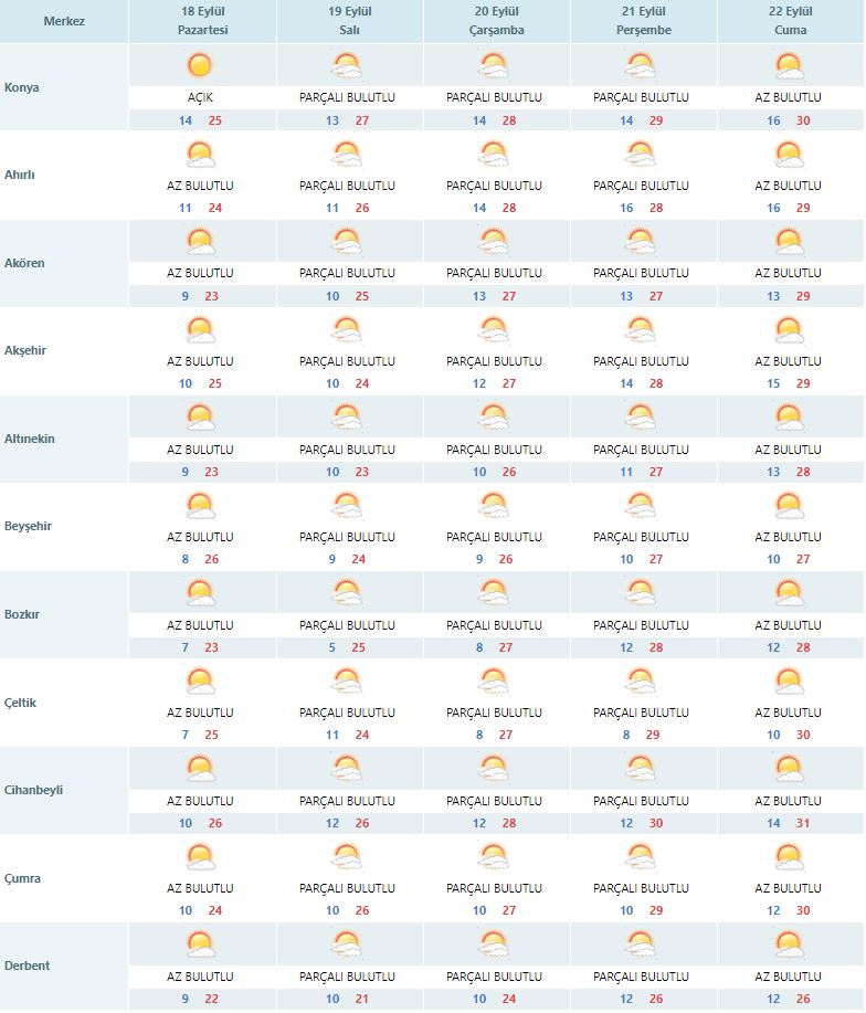 konyada-5-gun-hava-nasil-olacak-tahminler-yenilendi.jpg
