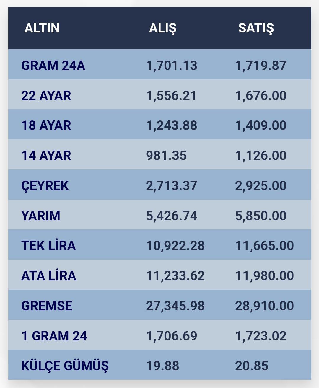 konyada-altin-fiyatlari-i-18-eylul-2023.jpg