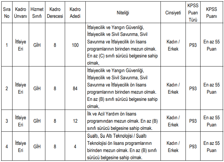 konya-buyuksehir-200-itfaiye-eri-alacak-basvurular-basliyor.png