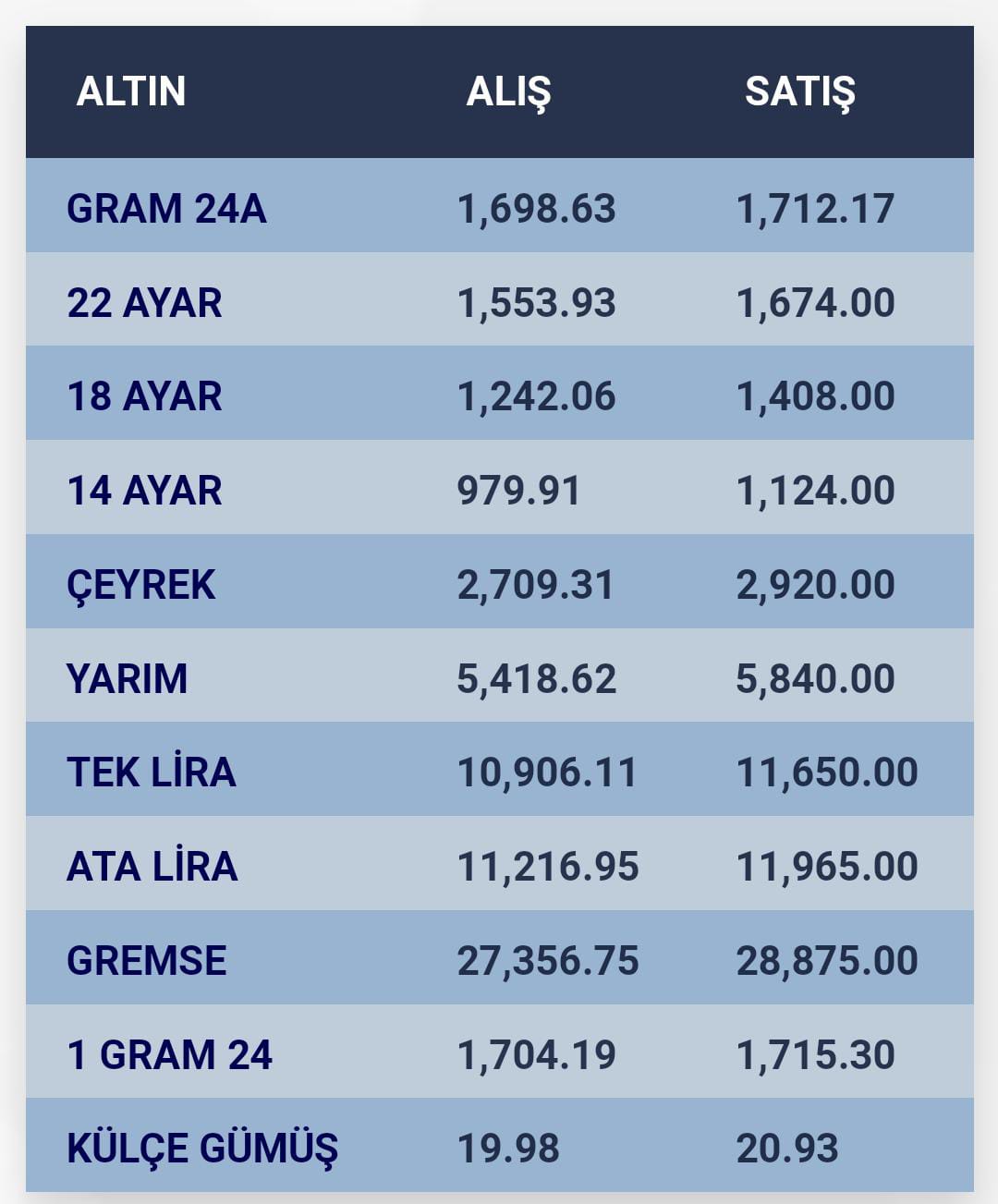 konyada-altin-fiyatlari-i-20-eylul-2023-001.jpg