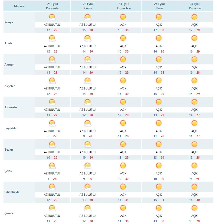 konyada-yaz-havasi-ne-kadar-surecek-haber-dairesi.jpg
