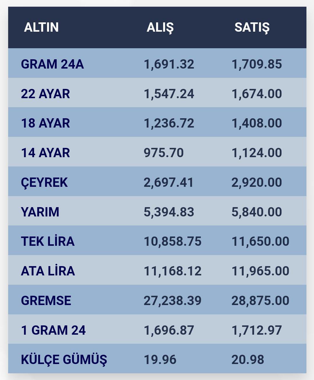 konyada-altin-fiyatlari-i-21-eylul-2023-001.jpg